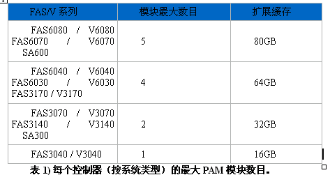 BPM