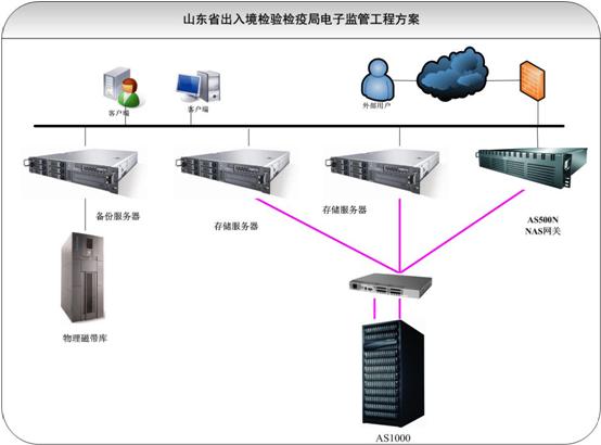 拓扑图