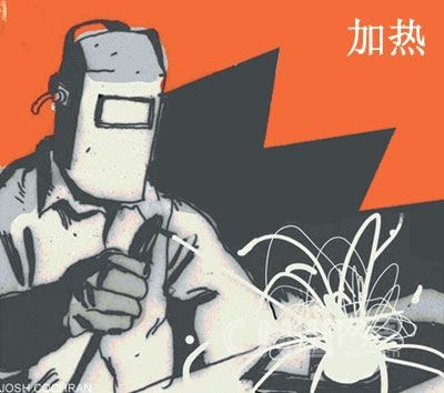 数据销毁