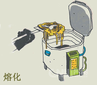 数据销毁