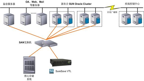 VTL