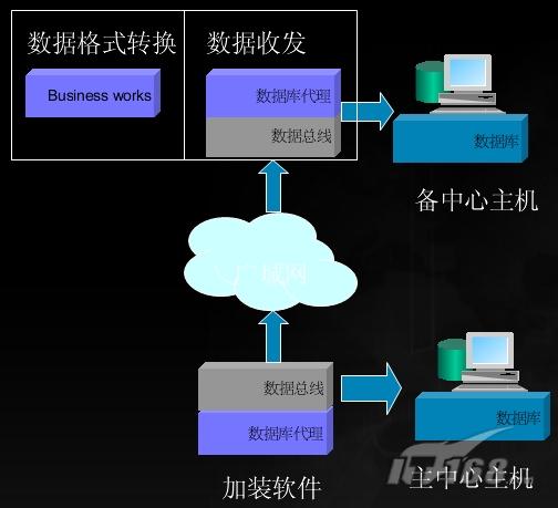 基于数据表进行数据复制示例