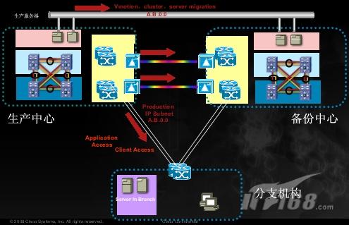 思科Nexus 7000能实现200公里以内的两个数据中心间的vMotion虚拟机迁移