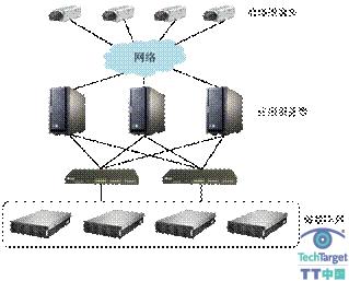 鲸鲨存储给力长吉城际铁路视频监控