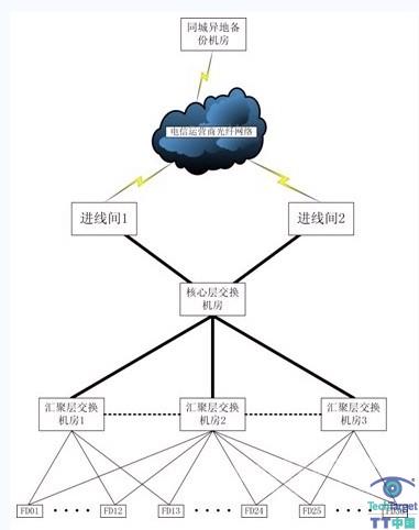 综合布线拓扑结构示意图