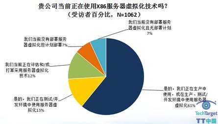 虚拟化