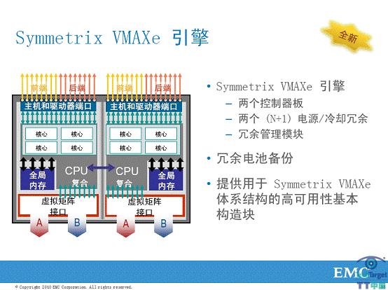 Symmetrix VMAXe硬件平台