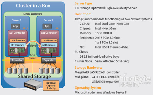 来自LSI的Windows Server 8的高可用方案