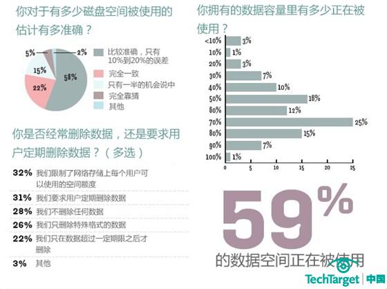 调查：朝着存储虚拟化稳步前进
