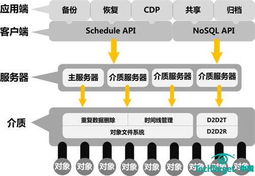 图 1 FAST引擎的整体结构