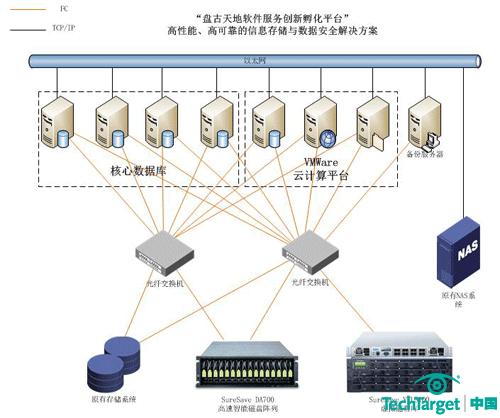 众志和达提升无锡(国家)软件园数据高可靠性