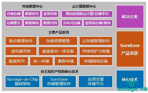 SOUL信息存储与数据安全解决方案提升能源行业信息化平台稳定性和安全性