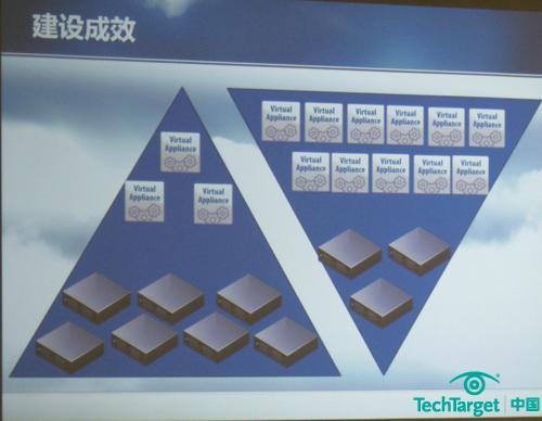 苏州工业园电子政务云建设成效