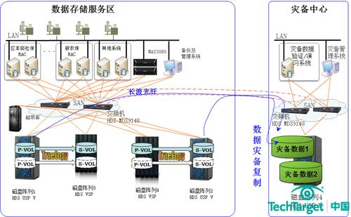 日立数据系统为内蒙社保构建″一卡通″ 统一存储平台