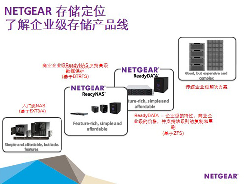 NETGEAR存储 NETGEAR存储
