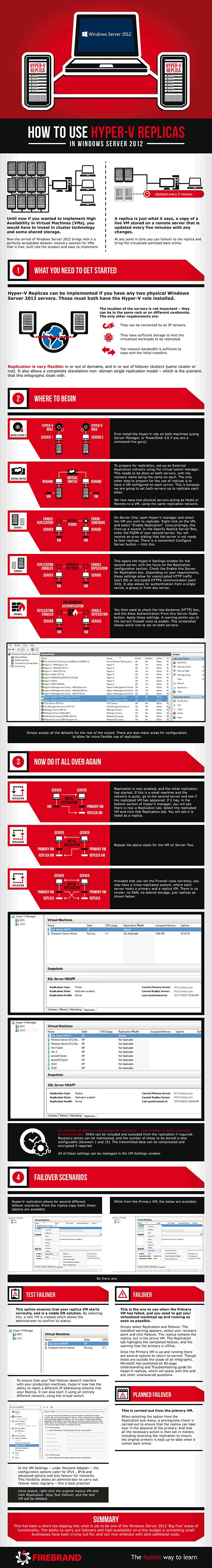 Windows Server 2012 DR方案：Hyper-V Relicas灾难恢复