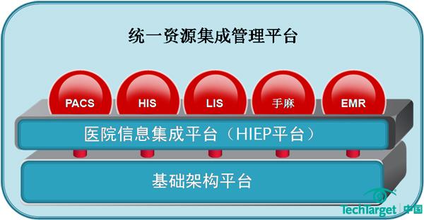 统一资源集成管理平台