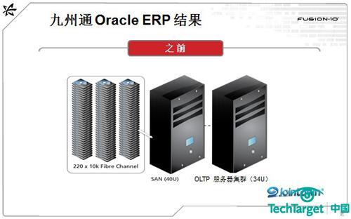 九州通应用Fusion-io产品前后对比图