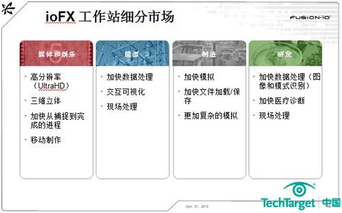 ioFX工作站细分市场图