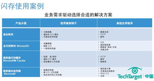 应用程序与闪存产品的对应关系