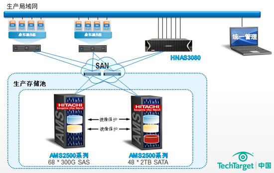 HDS为南京测绘勘探研究院有限公司打造私有云计算项目