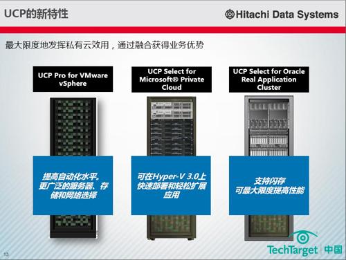HDS最新发布了与VMware、微软以及Oracle集成的一体化产品