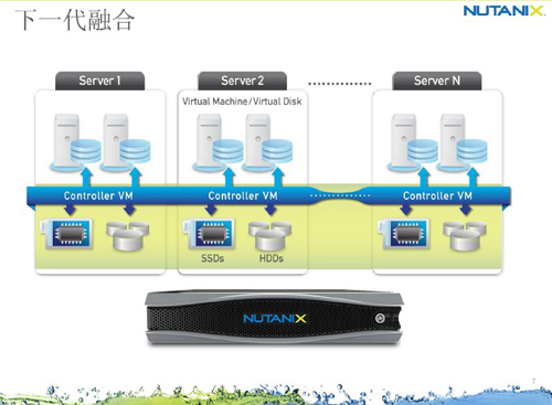 Nutanix产品下一代的融合理念