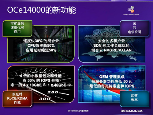 OCe14000新功能 OCe14000新功能