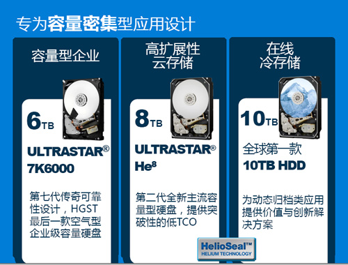 HGST推出三款新品
