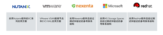 存储解决方案提供商