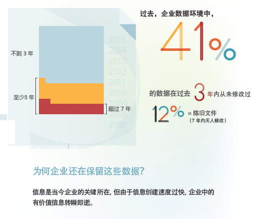 企业数据环境图