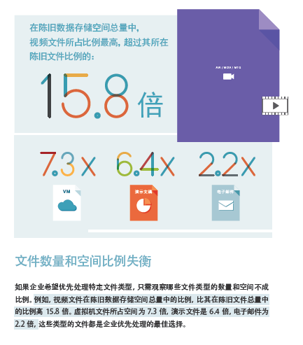 传统的数据基础架构