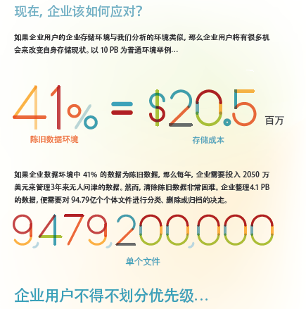 企业存储数据管理