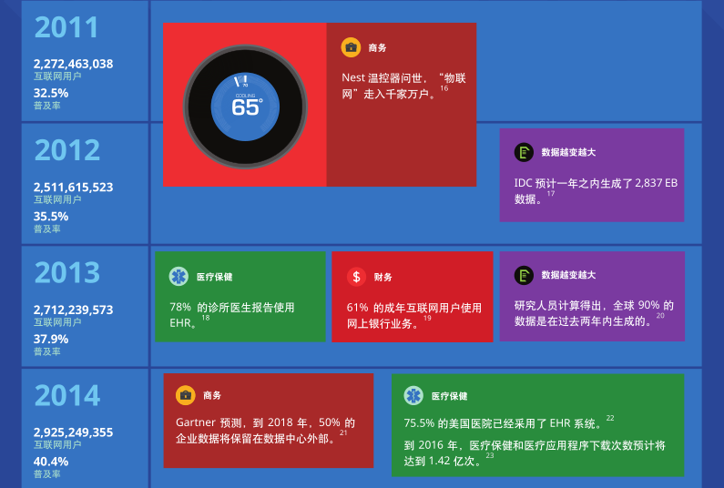 netapp5