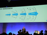 OpenWorld 2012:Larry Ellison